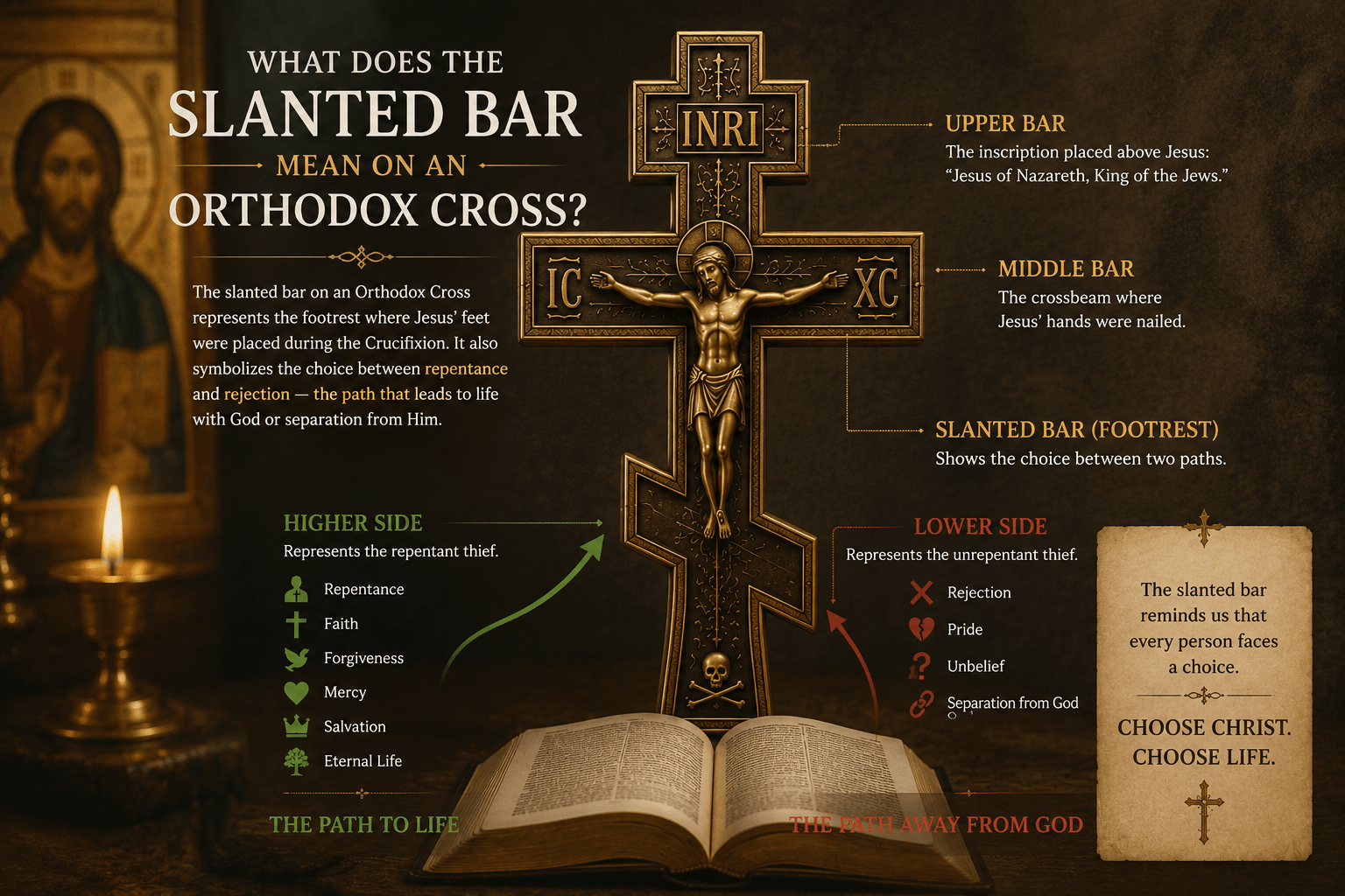 What Does the Slanted Bar Mean on an Orthodox Cross? - Mercy Fold